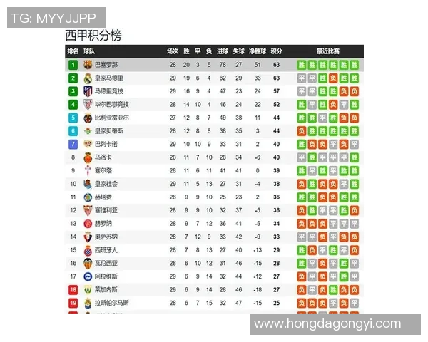 赫罗纳主场迎战拉科，争夺西甲积分榜关键战役的精彩对决